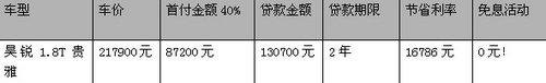 利率